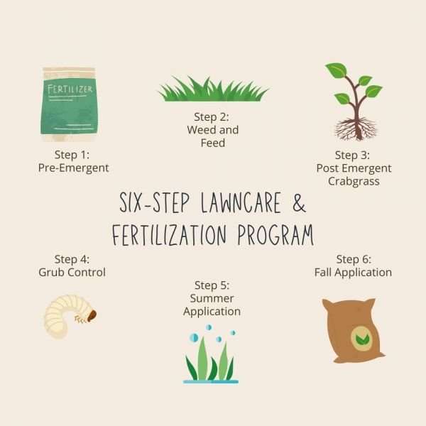 Textured Gardening Tools Guidelines Instagram Post
